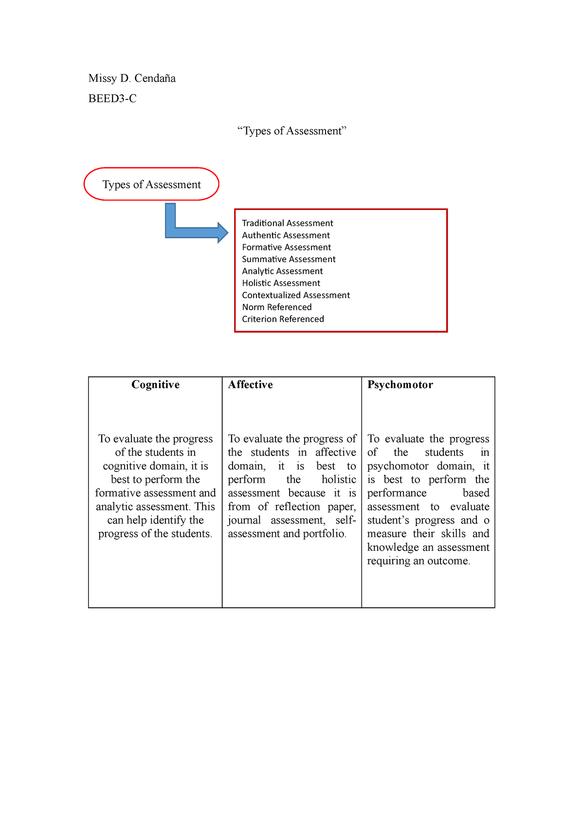 types-of-assessment-hope-you-like-it-missy-d-cenda-a-beed3-c