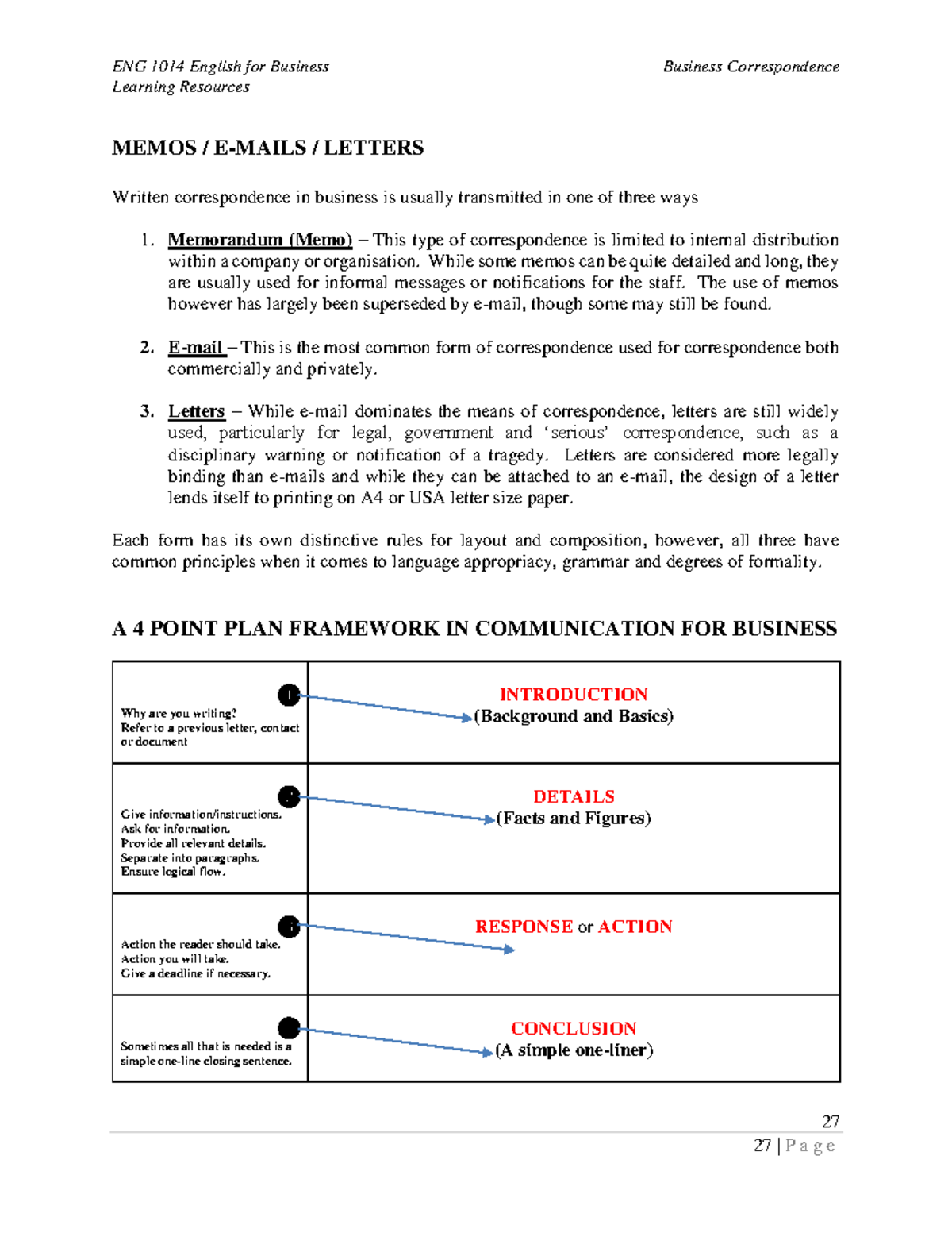 2. Manual-Business correspondence AUG2022 - Learning Resources 27 MEMOS ...