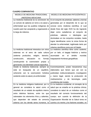Cuadro Comparativo - Es un documento de ayuda estudiantil - CUADRO  COMPARATIVO MODELO DE MEDICINA - Studocu