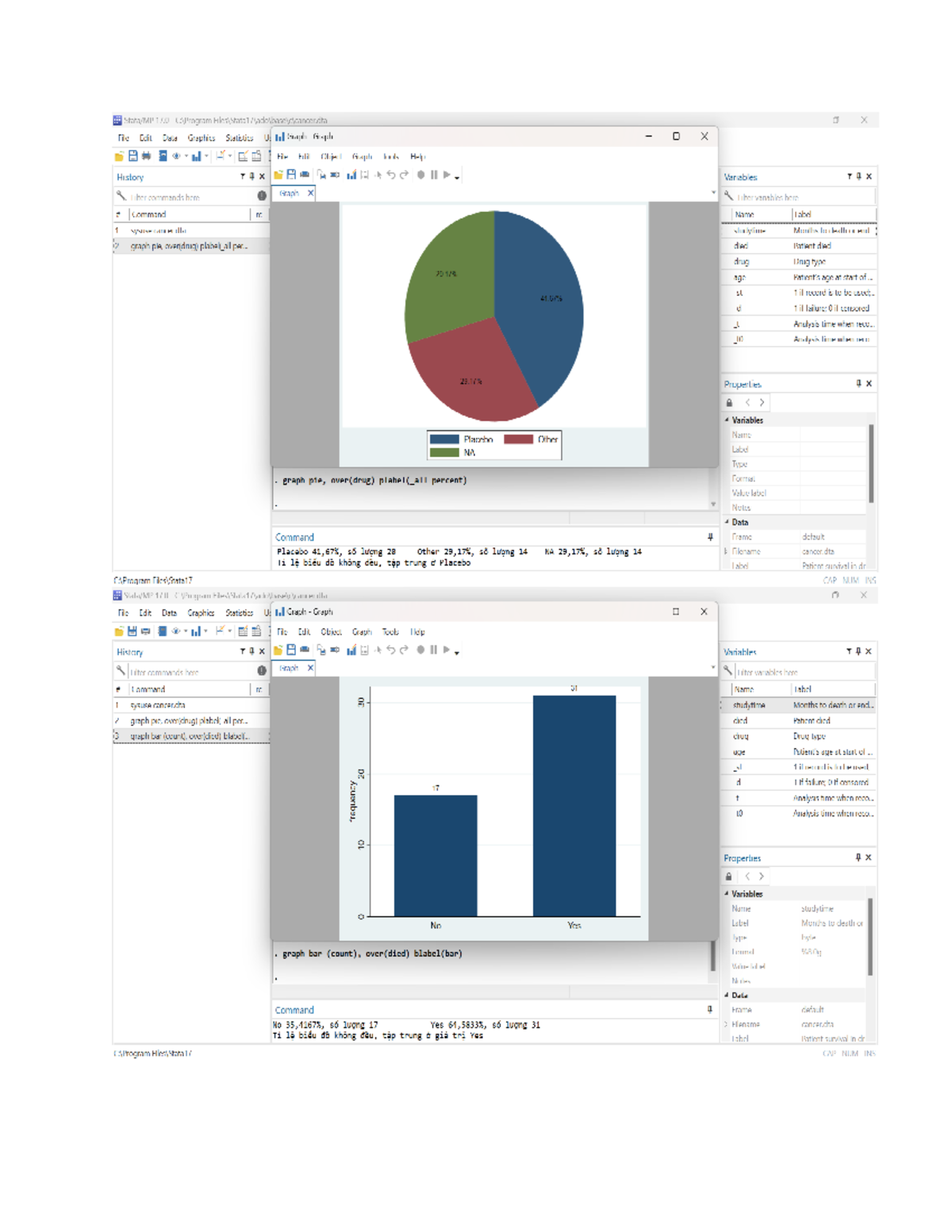 Bài tập Stata (cancer) - 17 X File Edit Data Graphics Statistics Us H ...