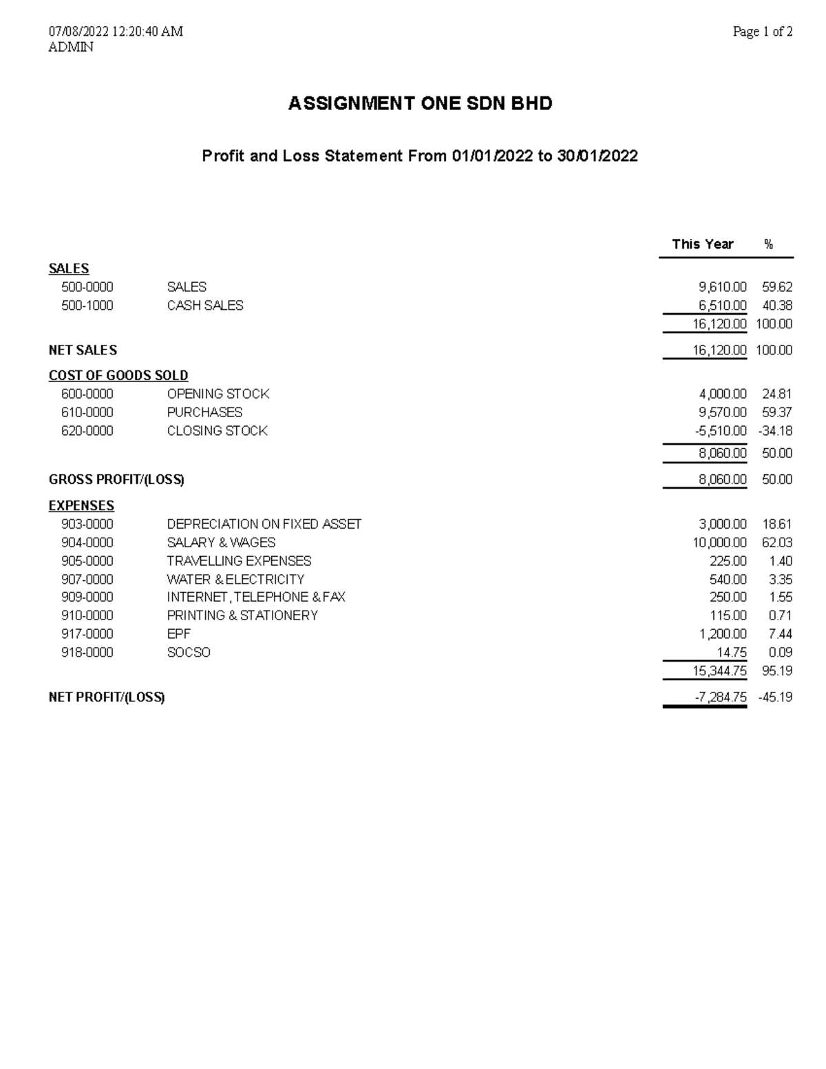 Profit & Loss Report - Assignment - This Year % ####### 8,060 50 ...