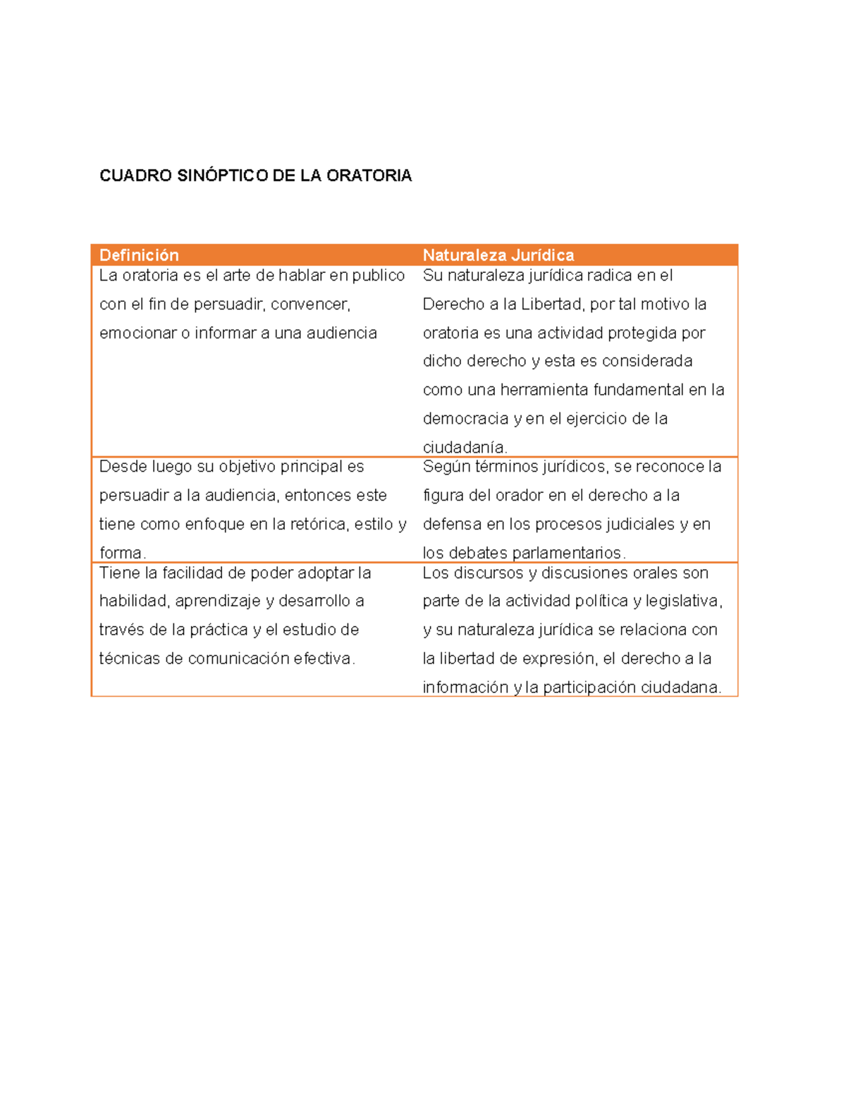Esquemas LA Oratoria - CUADRO SINÓPTICO DE LA ORATORIA Definición ...