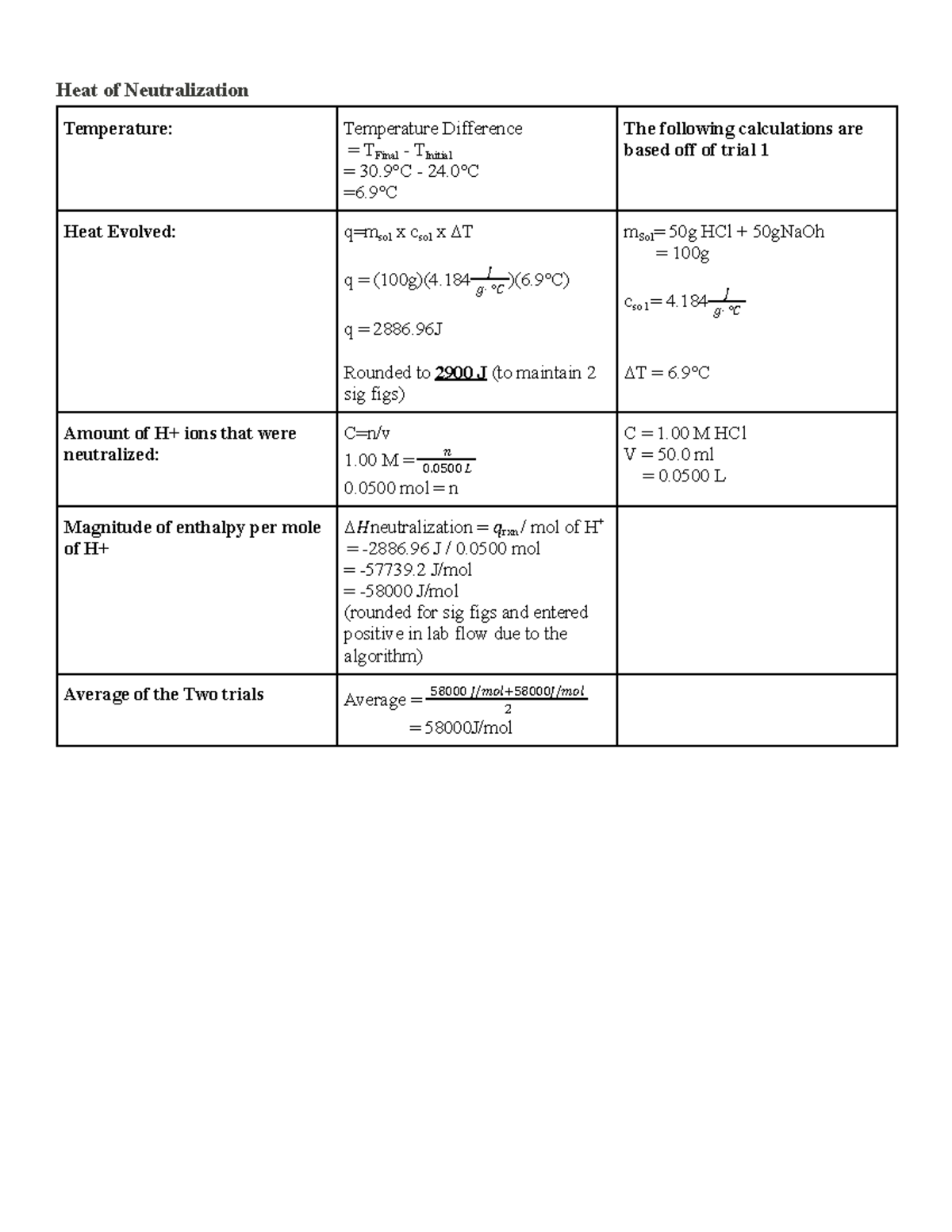 Report Calculations - Heat of Neutralization Temperature: Temperature ...