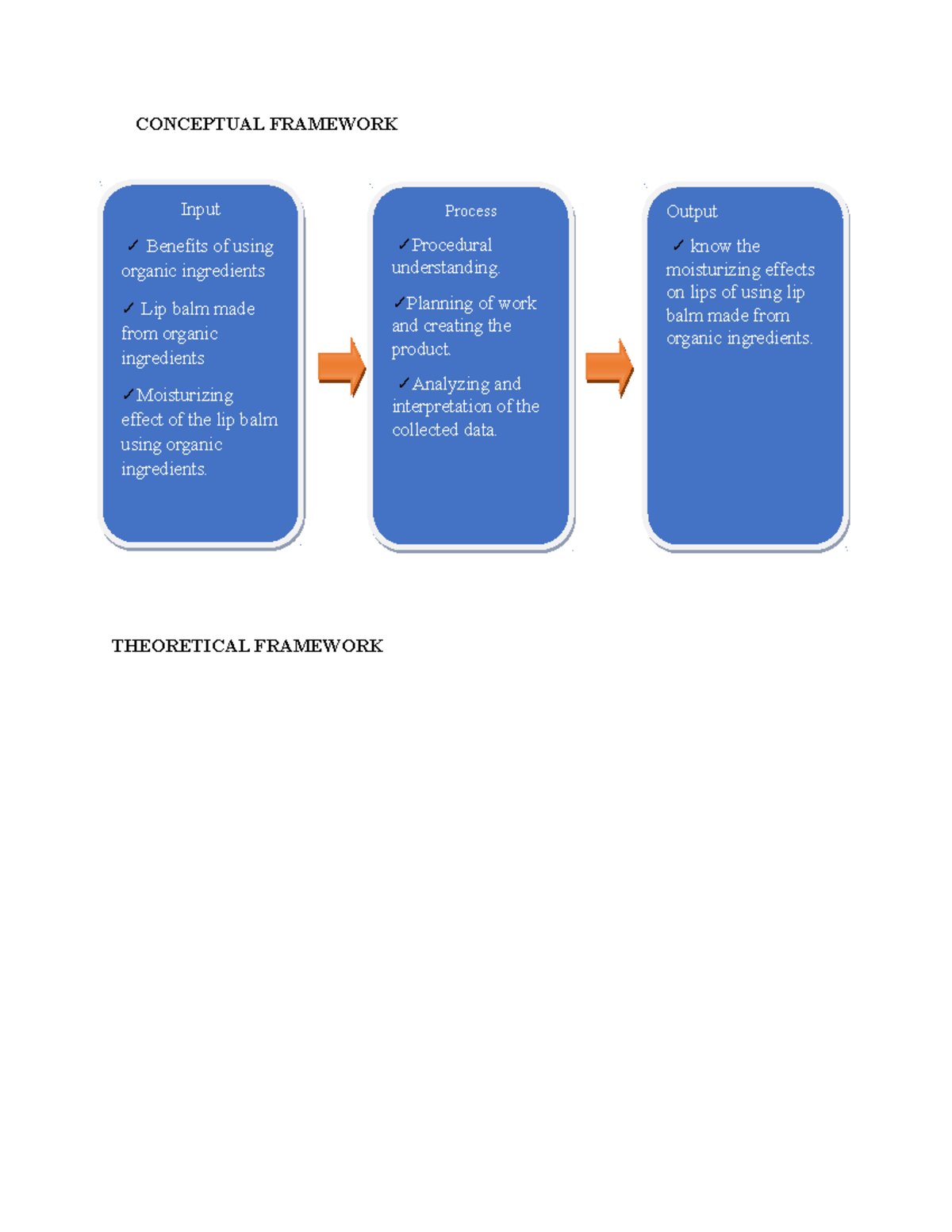 conceptual framework CONCEPTUAL FRAMEWORK THEORETICAL FRAMEWORK Input