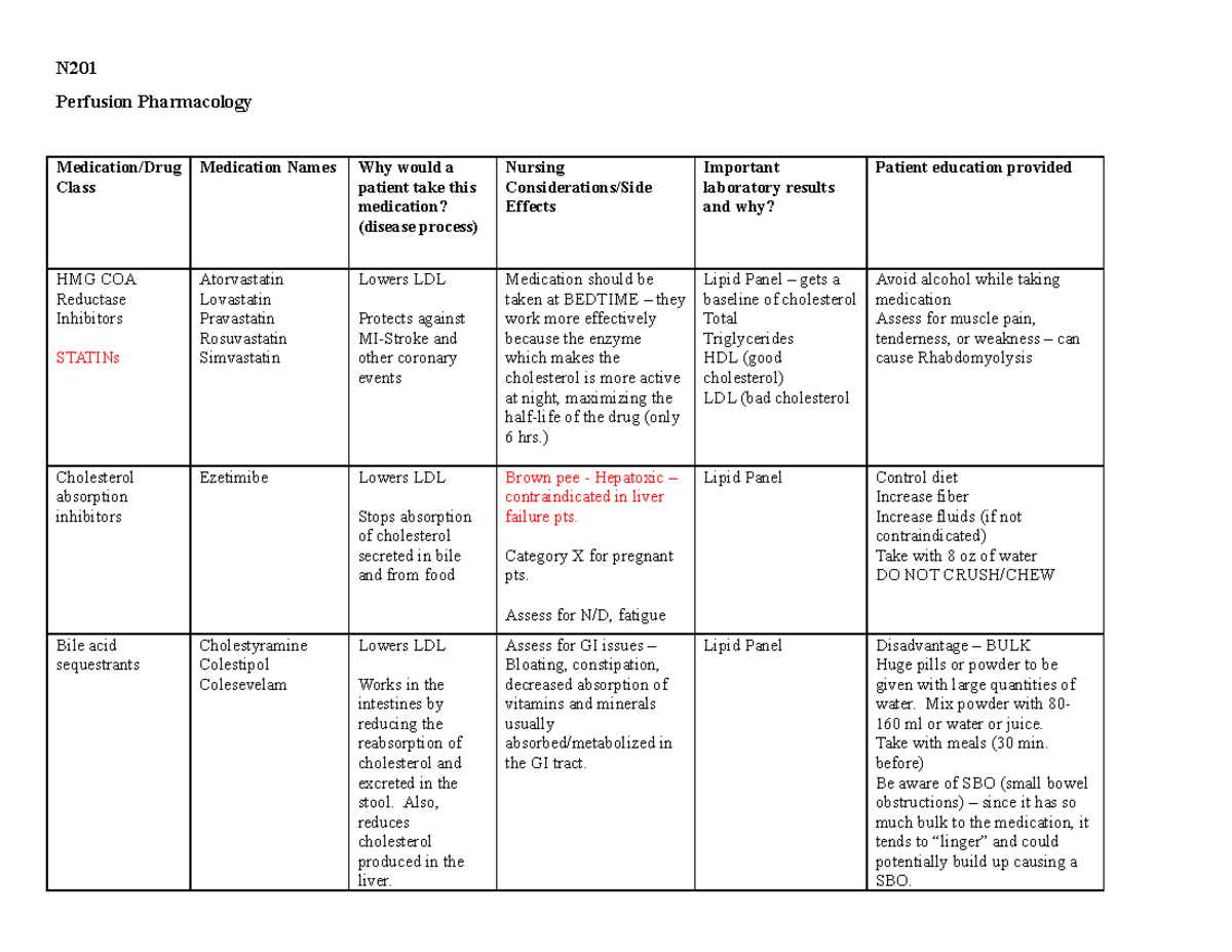 Perfusion Med Table - N Perfusion Pharmacology Medication/Drug Class ...