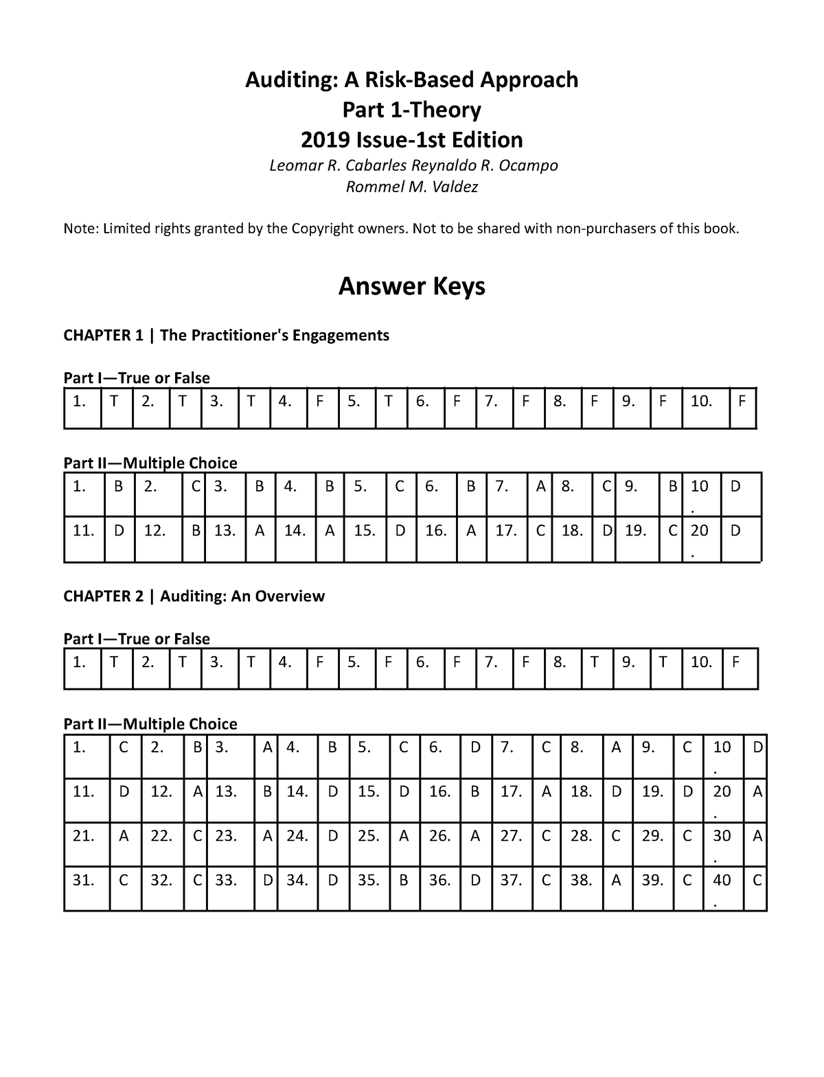 25 Answer Keys - Auditing: A Risk-Based Approach Part 1-Theory 2019 ...