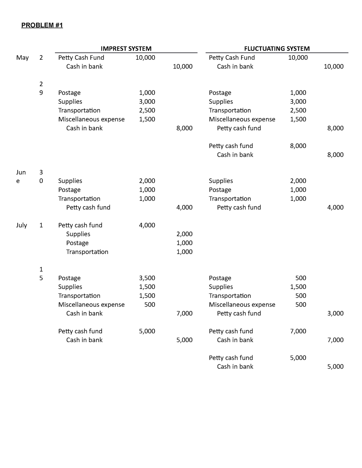 Solutions To Petty Cash Fund Exercises - IMPREST SYSTEM FLUCTUATING ...