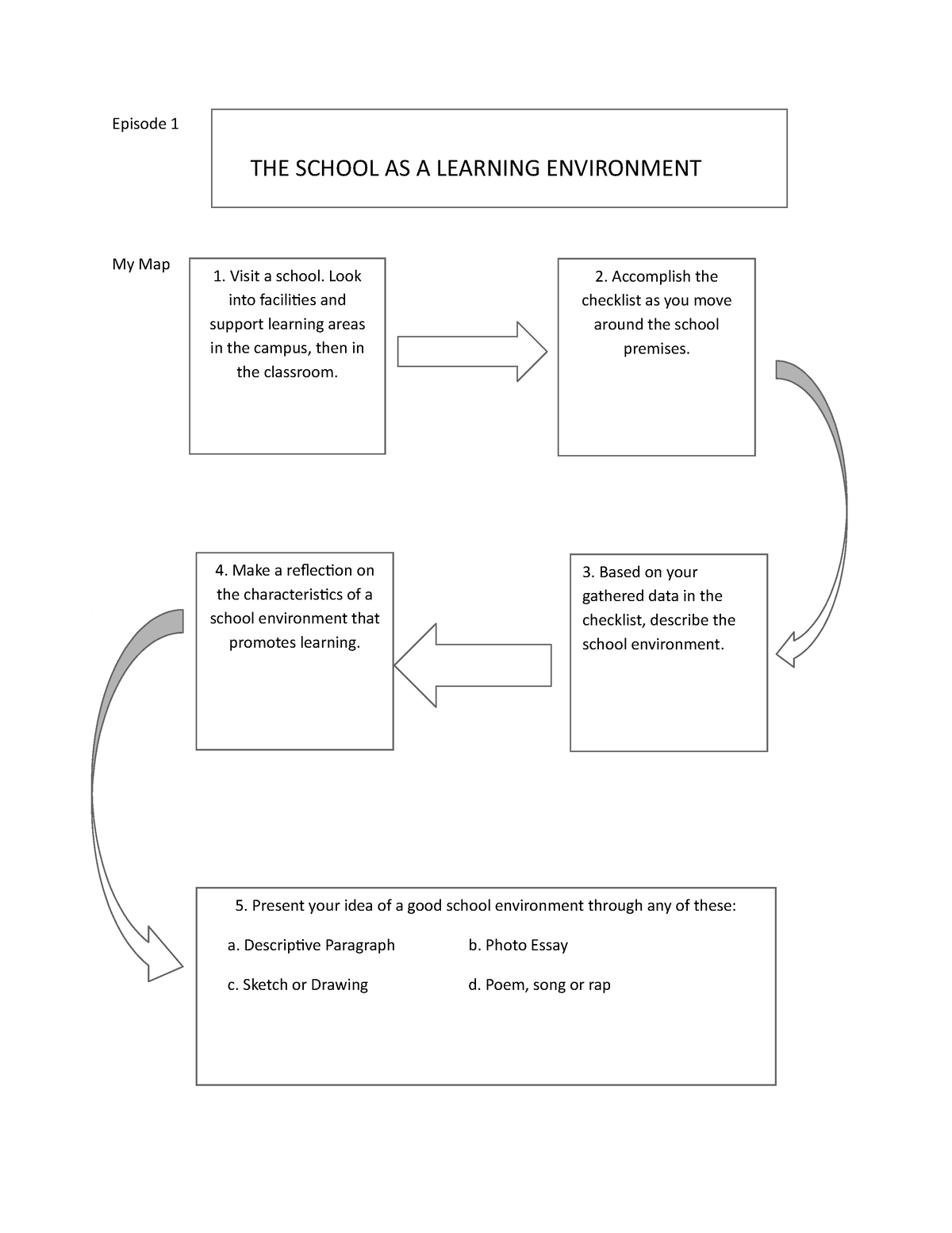 field-study-episode-1-the-school-as-a-learning-environment-my-map-1-visit-a-school-look-into