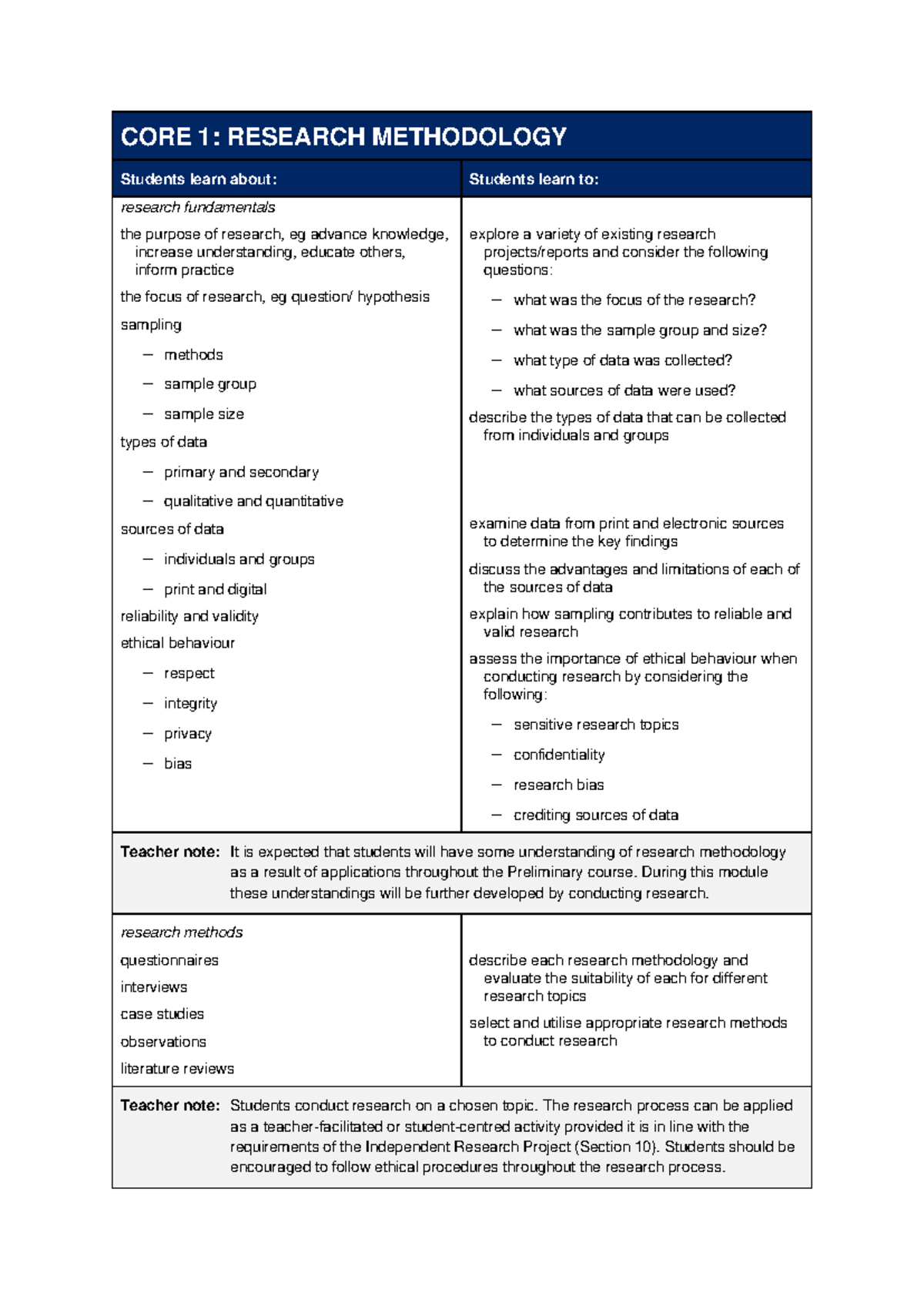 CFS Syllabus 24 - CORE 1: RESEARCH METHODOLOGY Students learn about ...