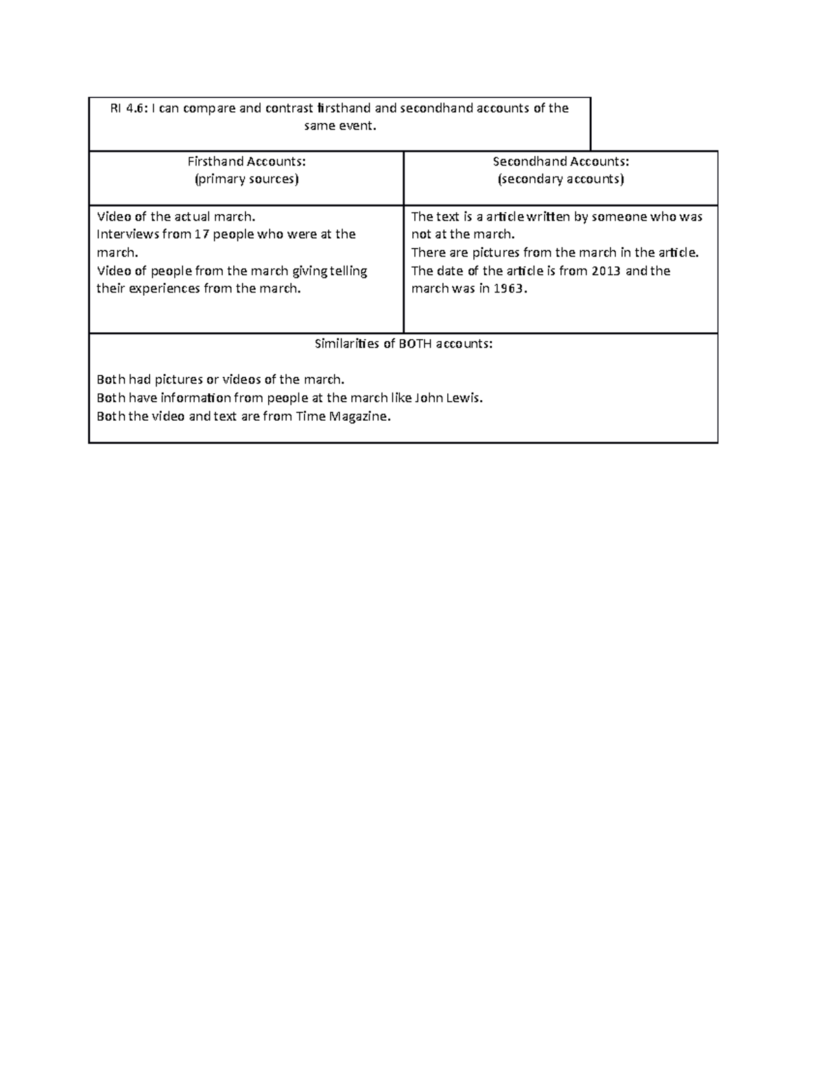 firsthand-and-secondhand-accounts-graphic-organizer-ri-4-i-can-compare-and-contrast-firsthand