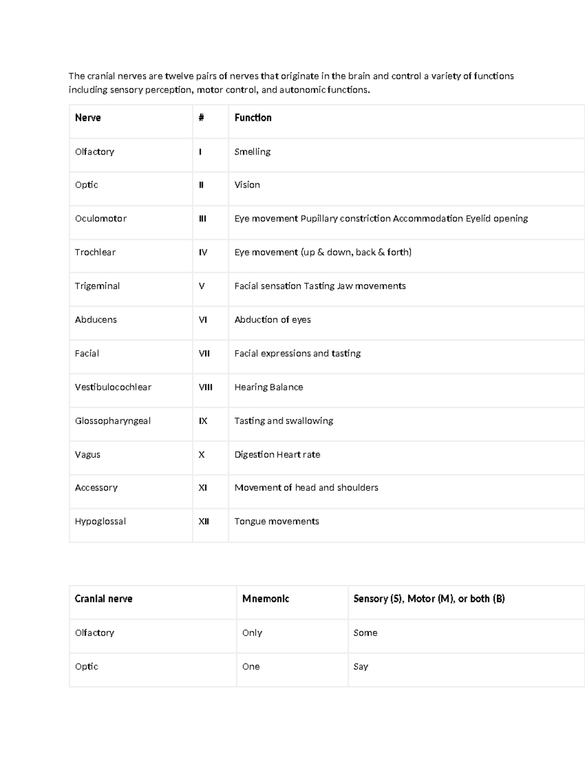 Cranial Nerves - The cranial nerves are twelve pairs of nerves that ...