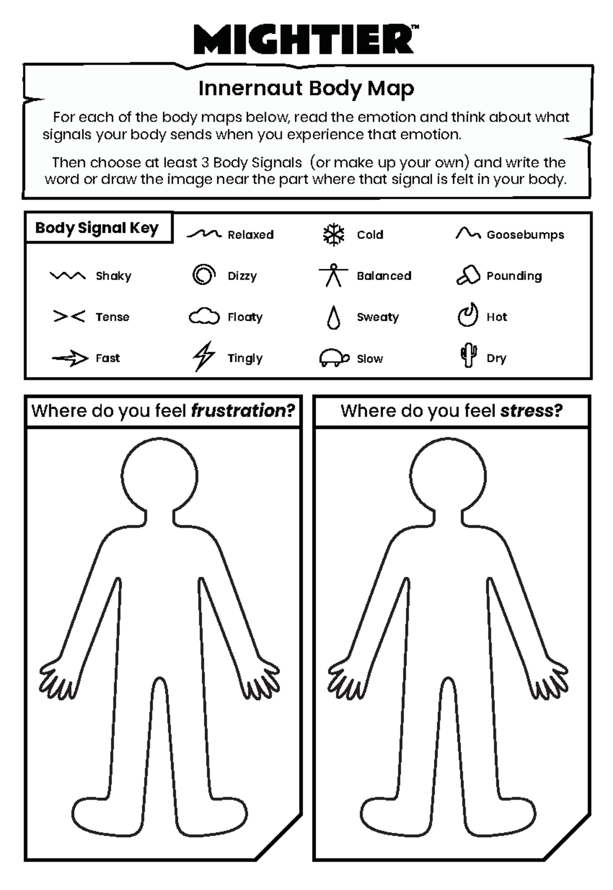 Body Map Printableqw Innernaut Body Map signals your body sends when