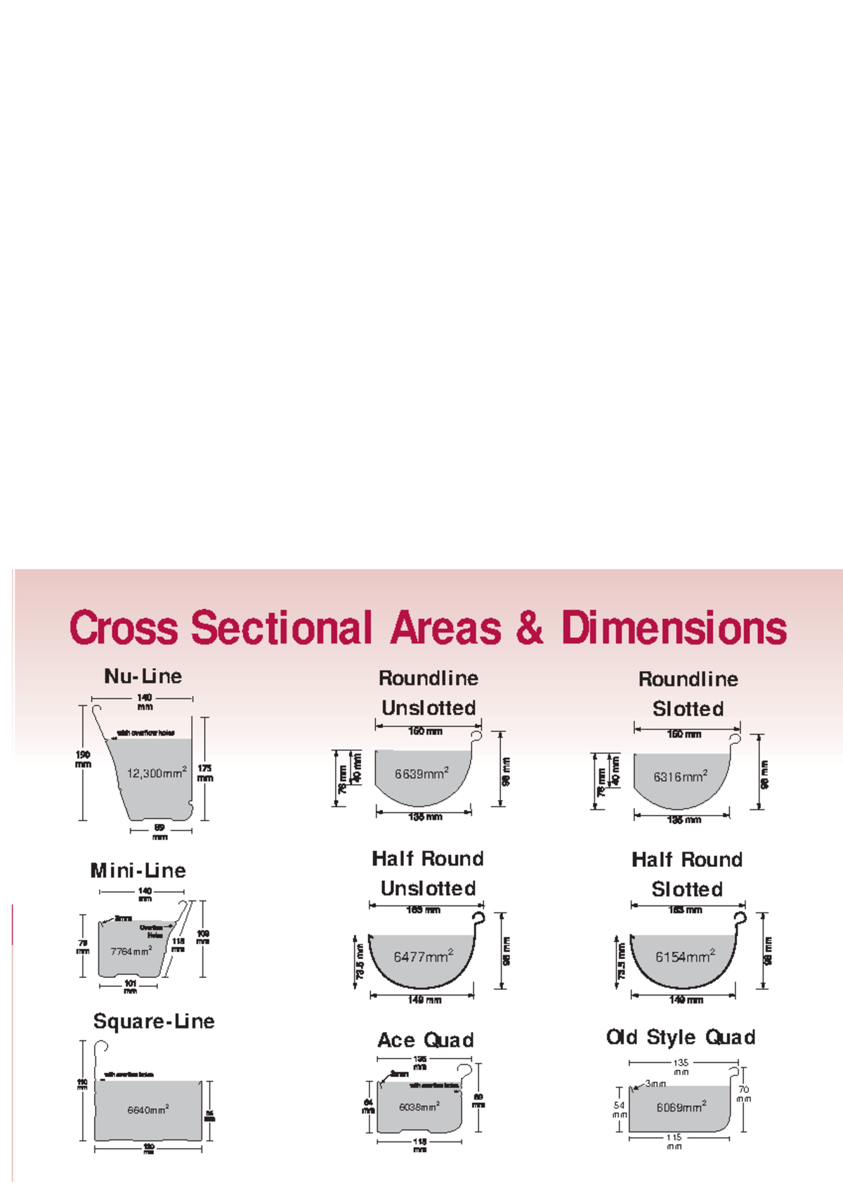 Gutter cross sectional areas dimensions - 049107 - Cross Sectional ...