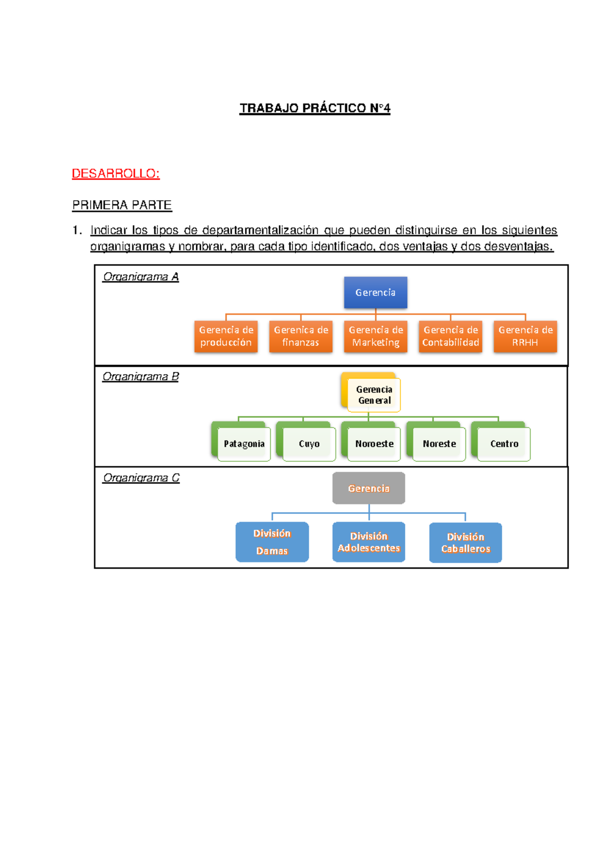 TP N°4 - Departamentalizacion - Organigrama B Organigrama A Organigrama ...