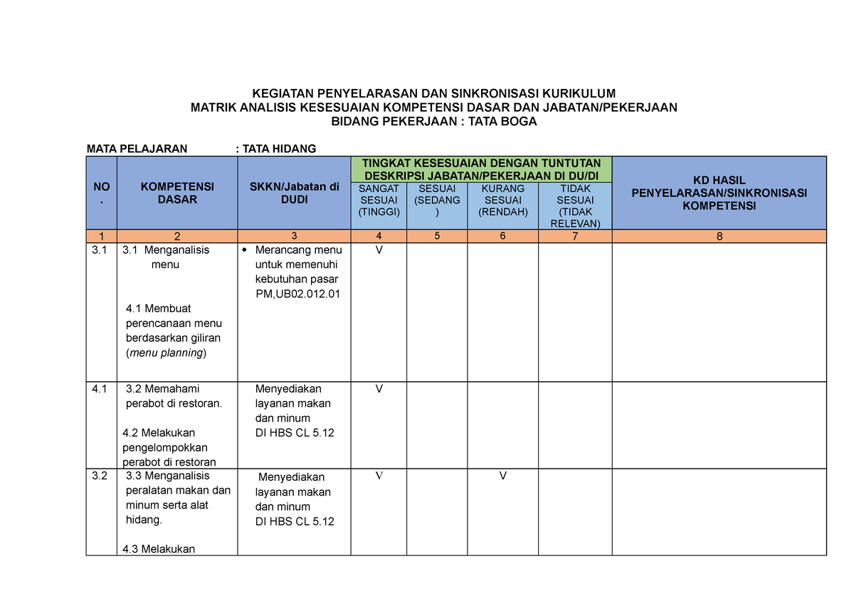 434236327 Matrik Analisis Penyelarasan Dan Sinkronisasi Kurikulum ...