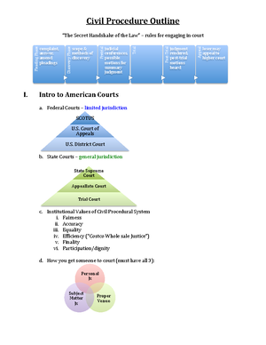 Final Civ Pro Outline - I. AN INTRODUCTION TO THE LITIGATION PROCESS A ...