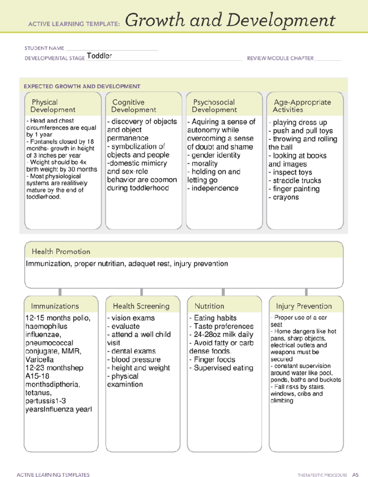 ATI growth and development Toddler template 2214 Studocu