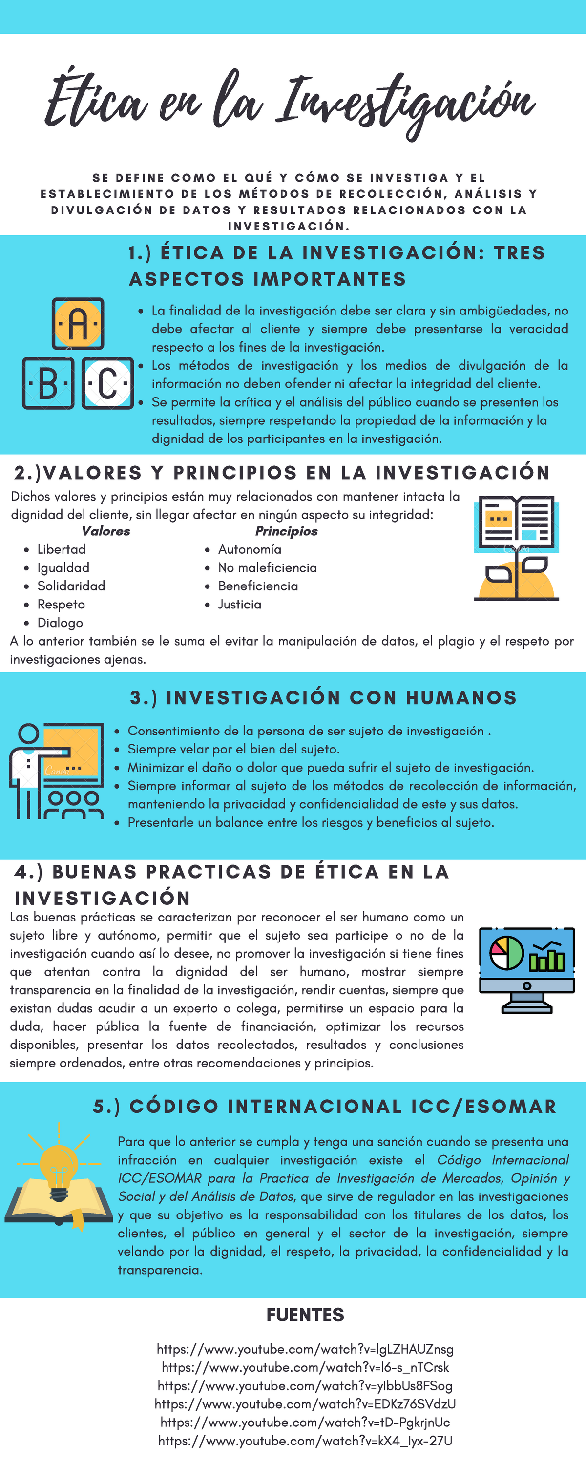 Infografía ética En La Investigación De Mercados Ética En La Investigación S E D E F I N E C O 7953