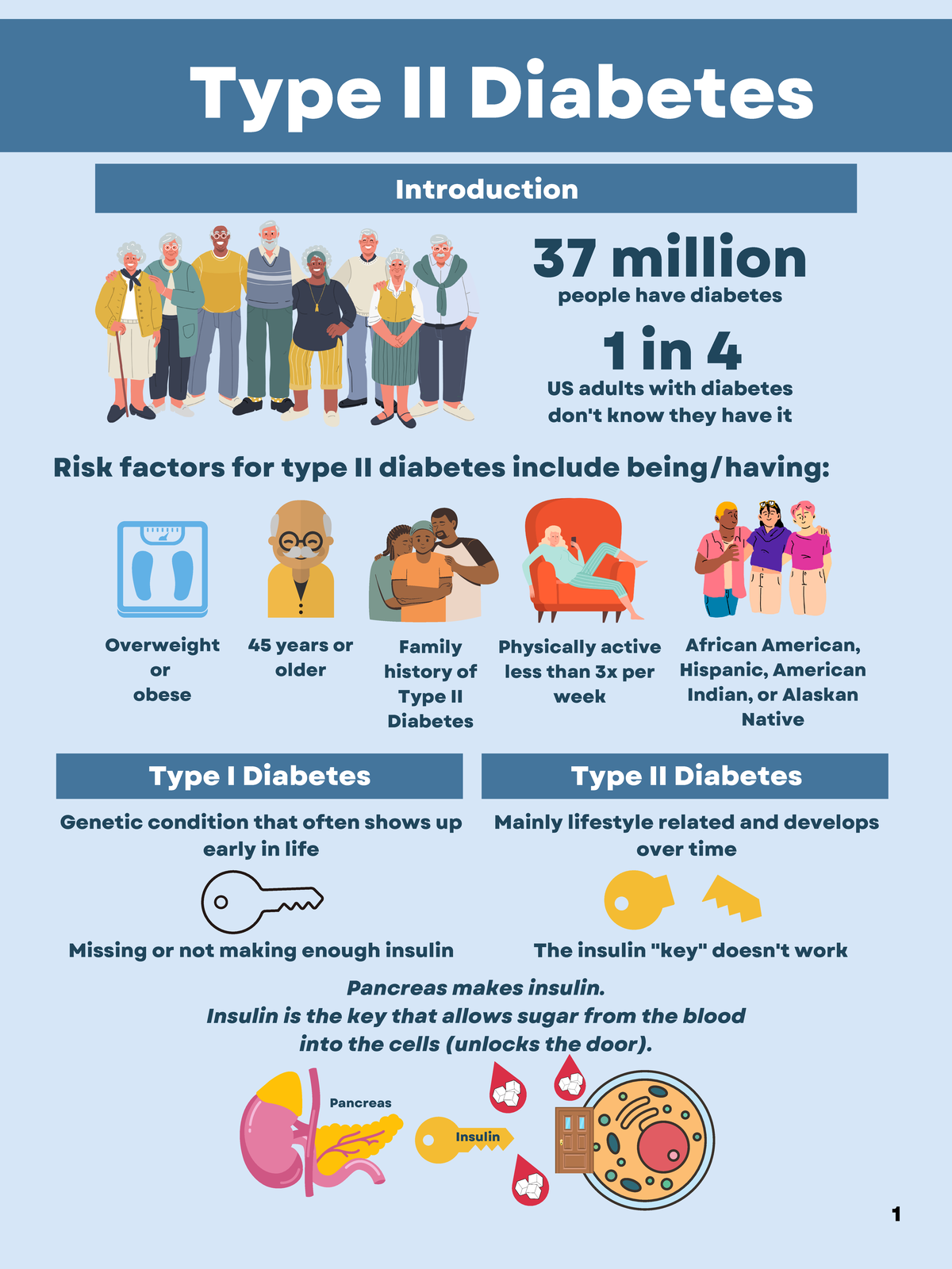 Diabetes Handout - Type Ii Diabetes Introduction 37 Million People Have 