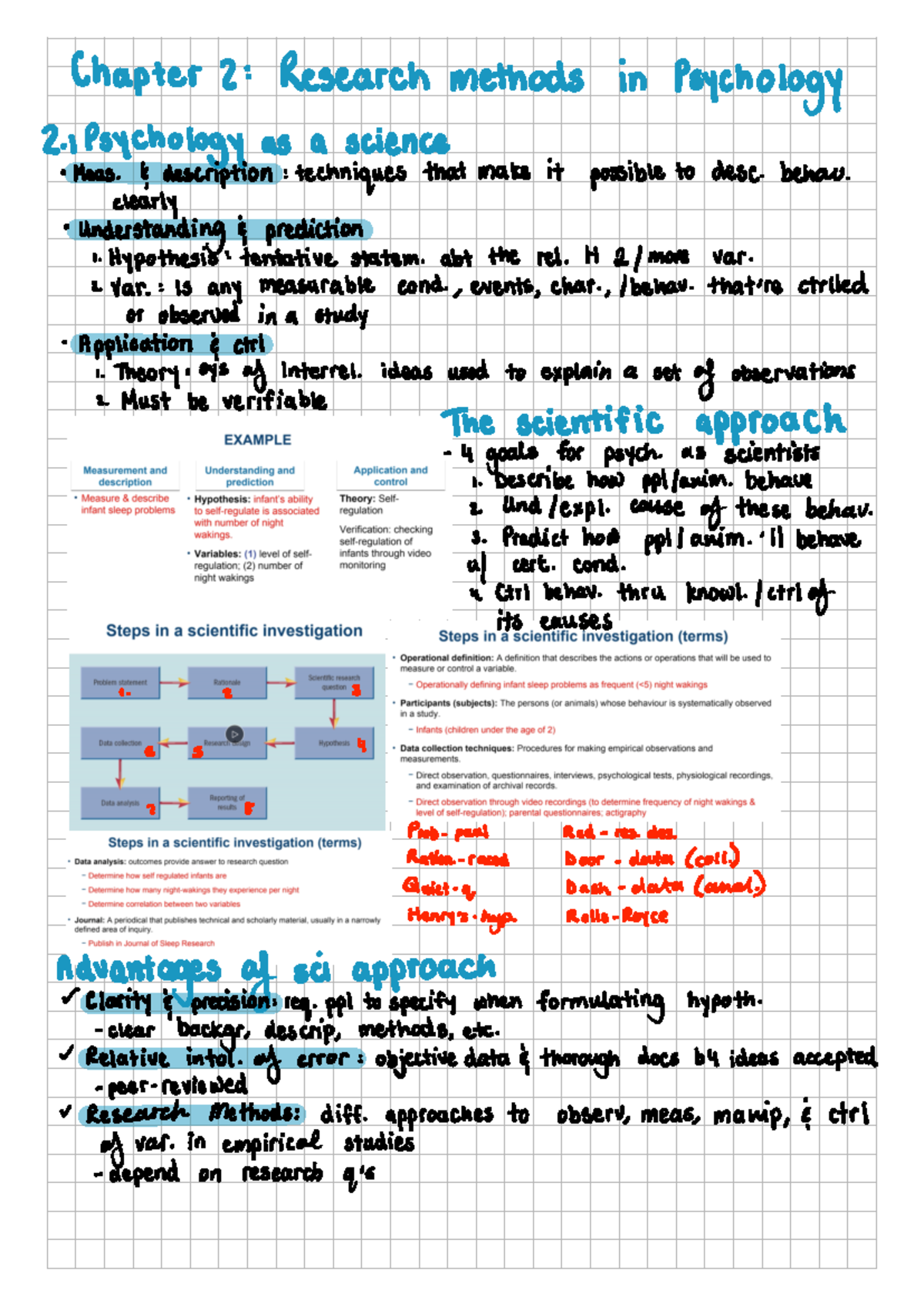 Chapter 2 - Summary Introduction to Psychology - SLK 110 - Studocu