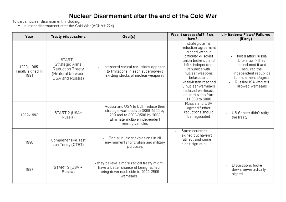 Nuclear Disarmament after the end of the Cold War - Finally signed in ...