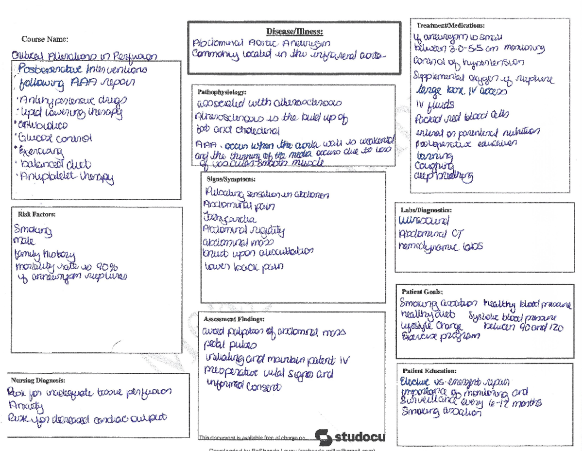 Abdominal Aortic Anneurysm concept map - NUR 228 - Studocu