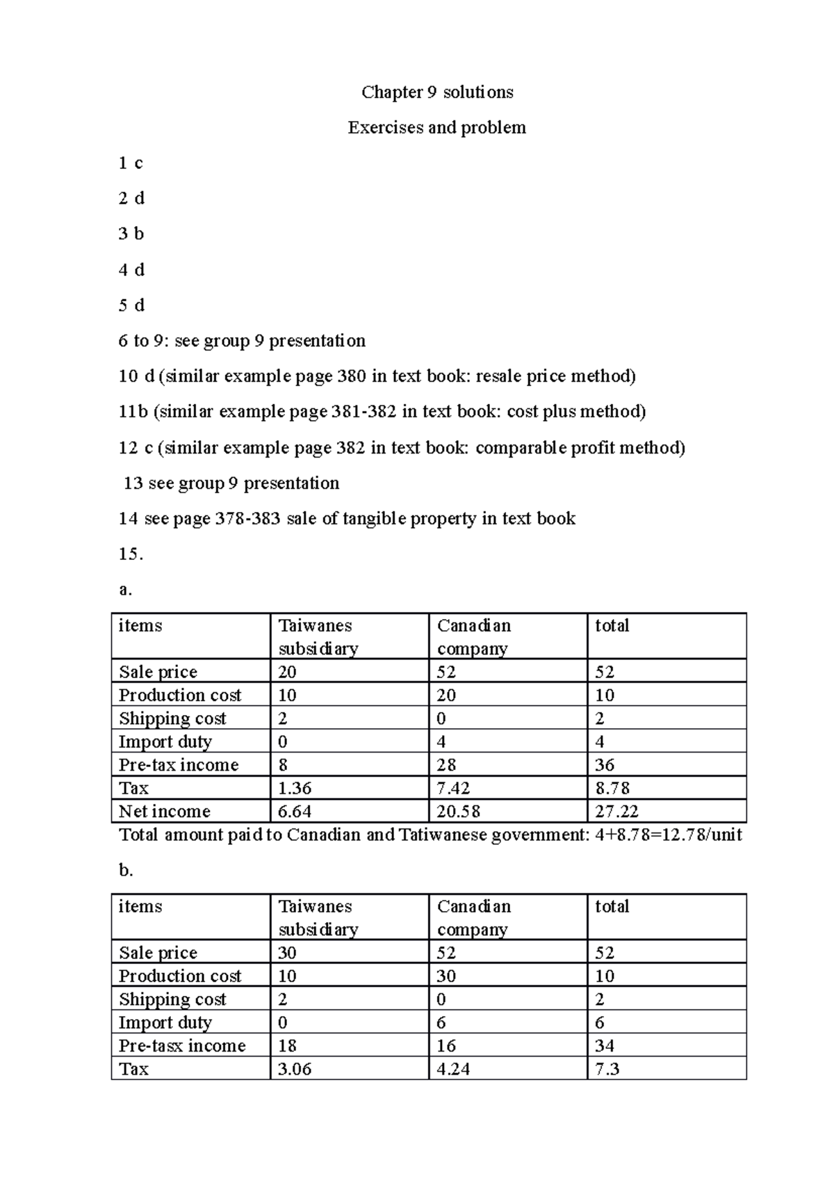 Chapter-9-solutions - Solution - Chapter 9 Solutions Exercises And ...