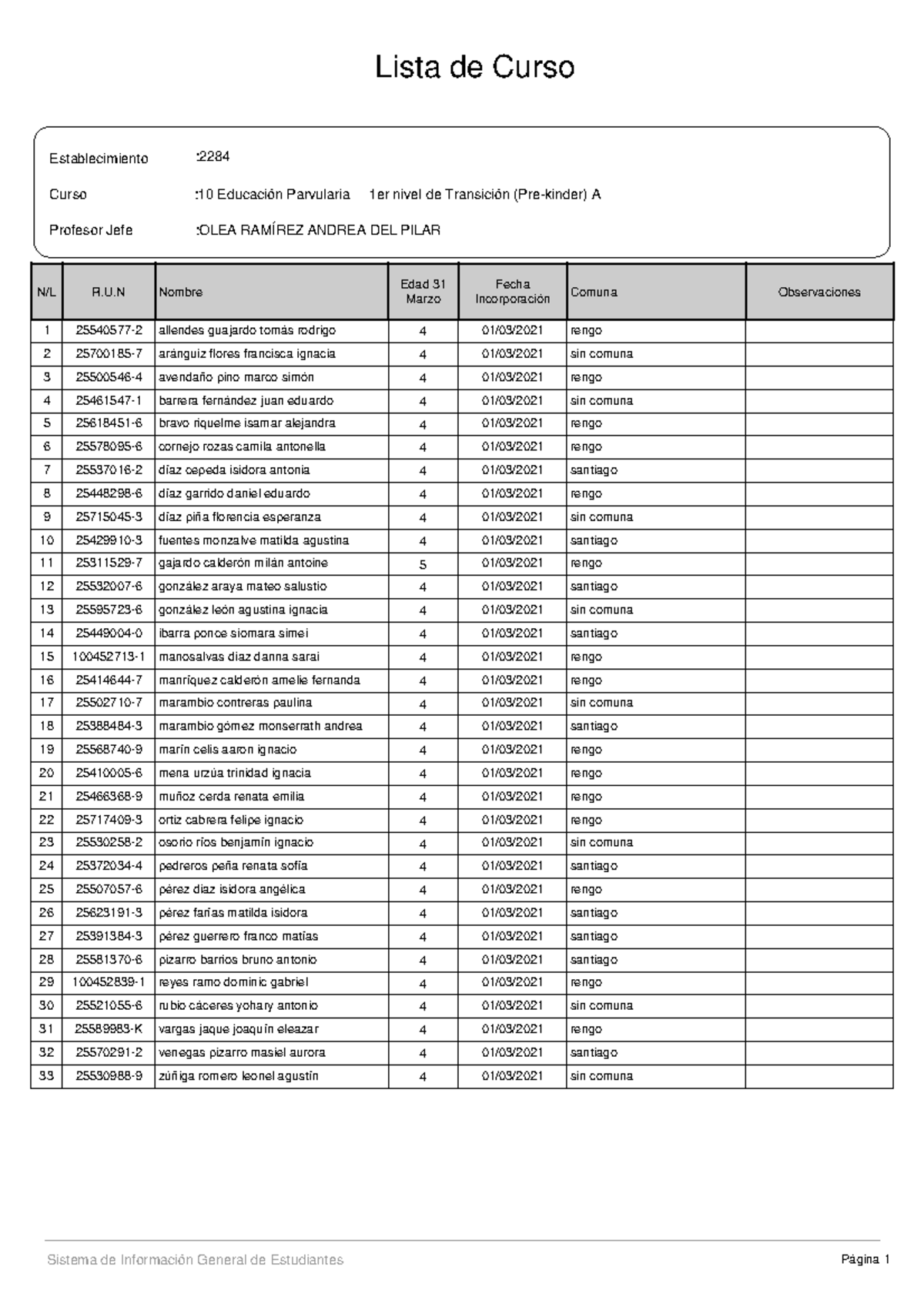 Lista Curso 10 4 A - APUNTE - Establecimiento Curso Profesor Jefe :10 ...