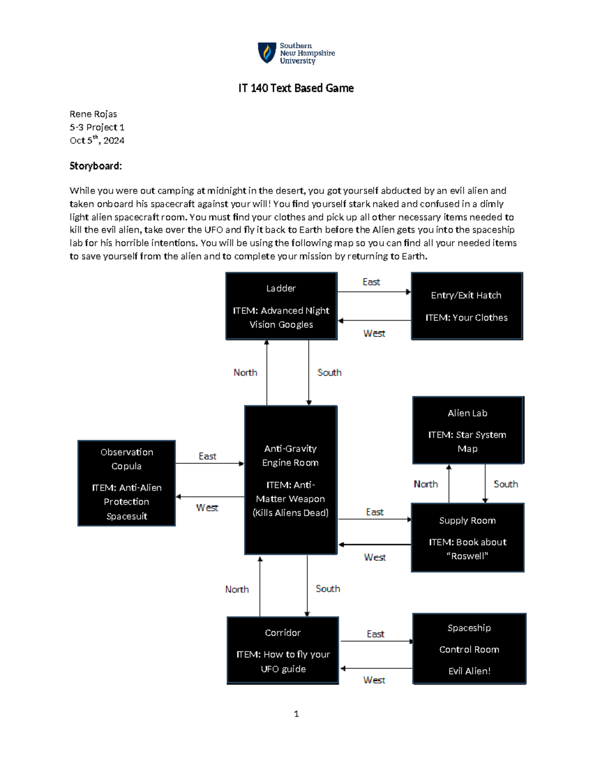 IT140 Module Five First Project Rene Rojas - IT 140 Text Based Game ...