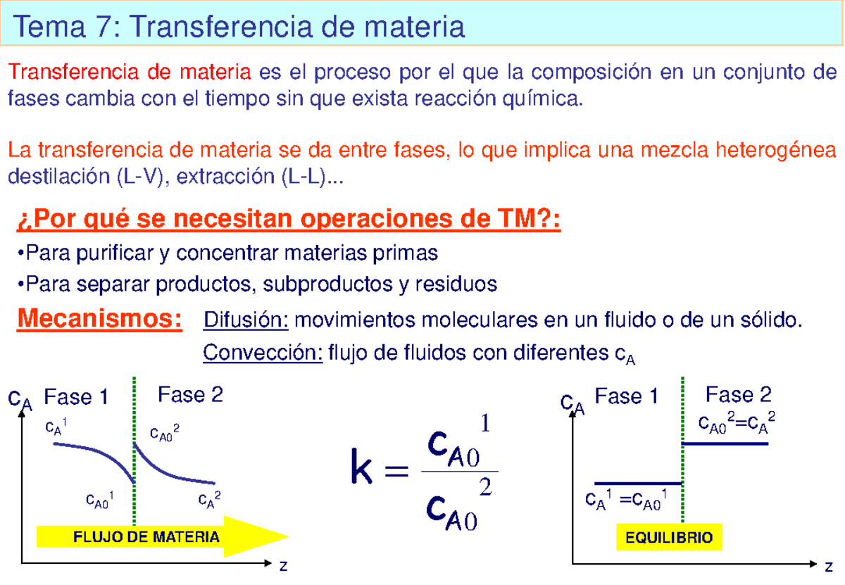 Tema 7 Tema 9 - Transferencia De Materia Y Rectificaci N - Tema 7 ...