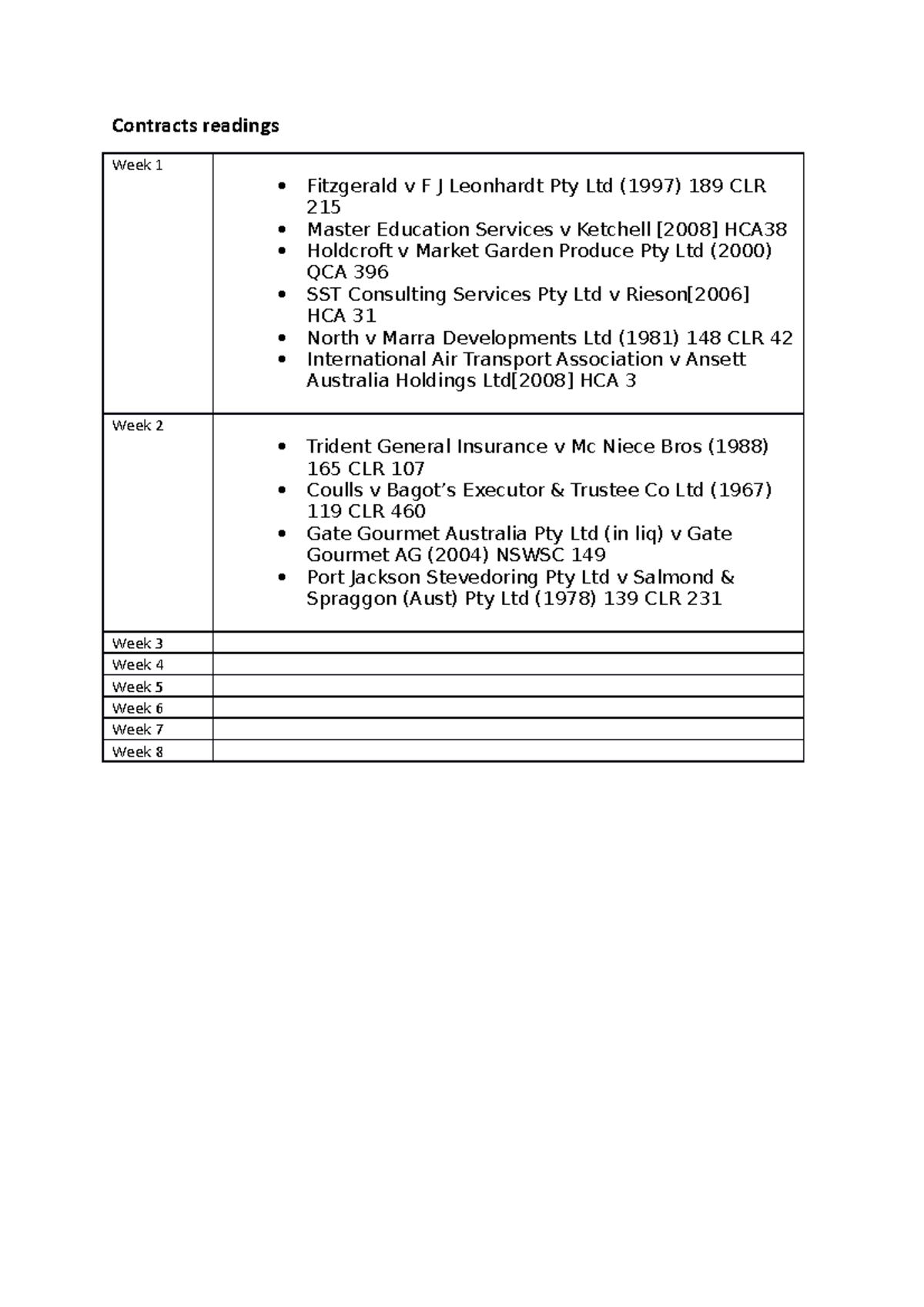 Contracts readings - Studocu