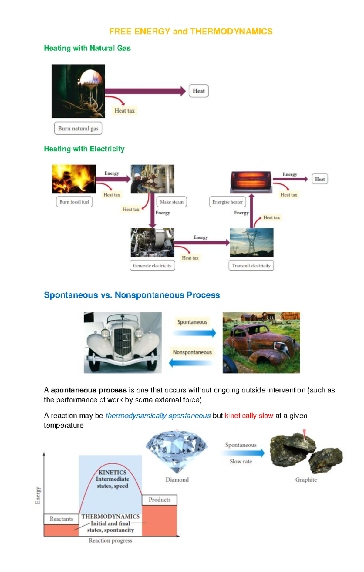 Free Energy and Thermodynamics - FREE ENERGY and THERMODYNAMICS Heating ...