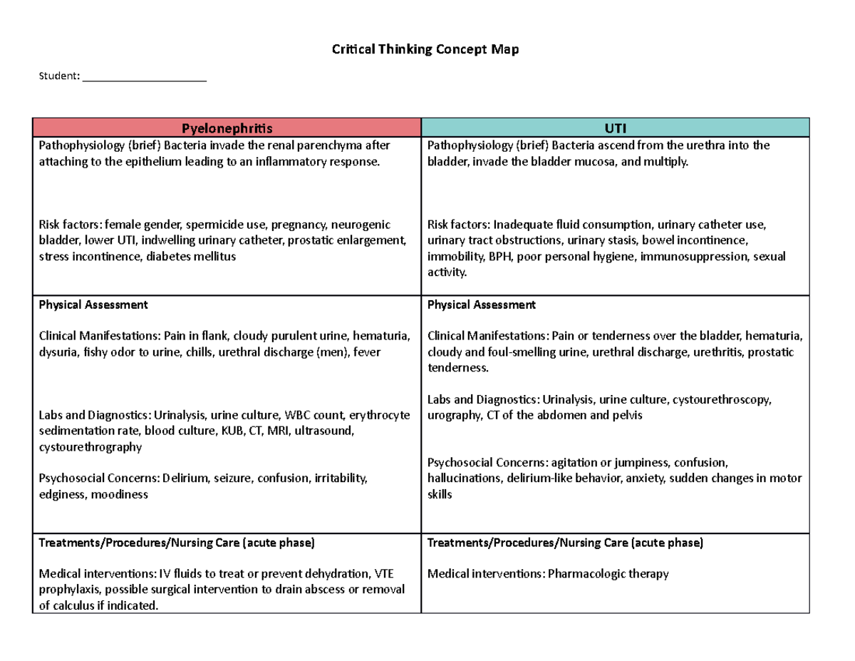 Compare and contrast concept map Blank - Critical Thinking Concept Map ...