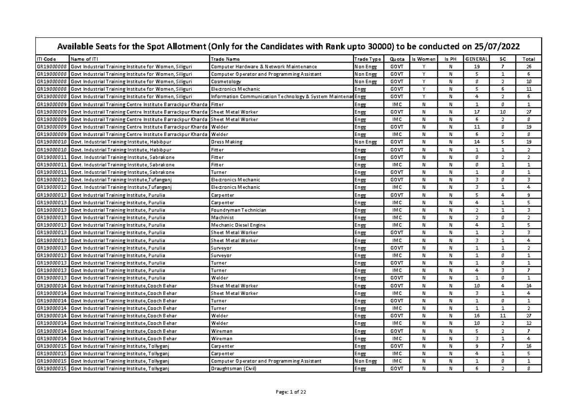 Seat Matrix Phase 06Spot03 - ITI Code Name of ITI Trade Name Trade Type ...