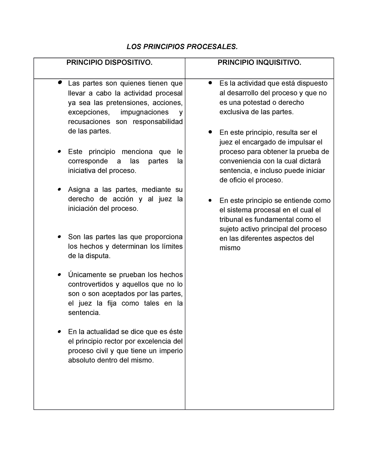 Los Principios Procesales Derecho Procesal Penal Usac Studocu