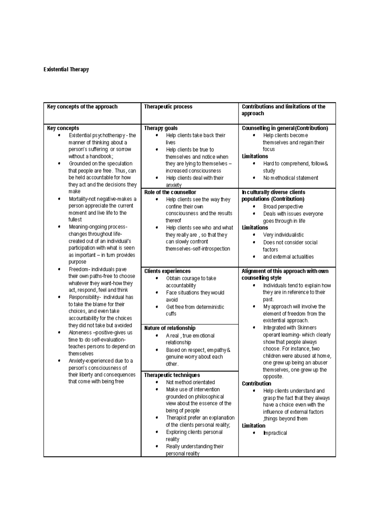 Existential therapy summary Example - Existential Therapy Key concepts ...