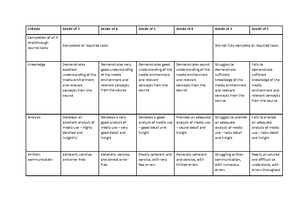 CCB200 A2 CRA - Digital Platforms Task 2 Rubric. For Reference Only - 1 ...