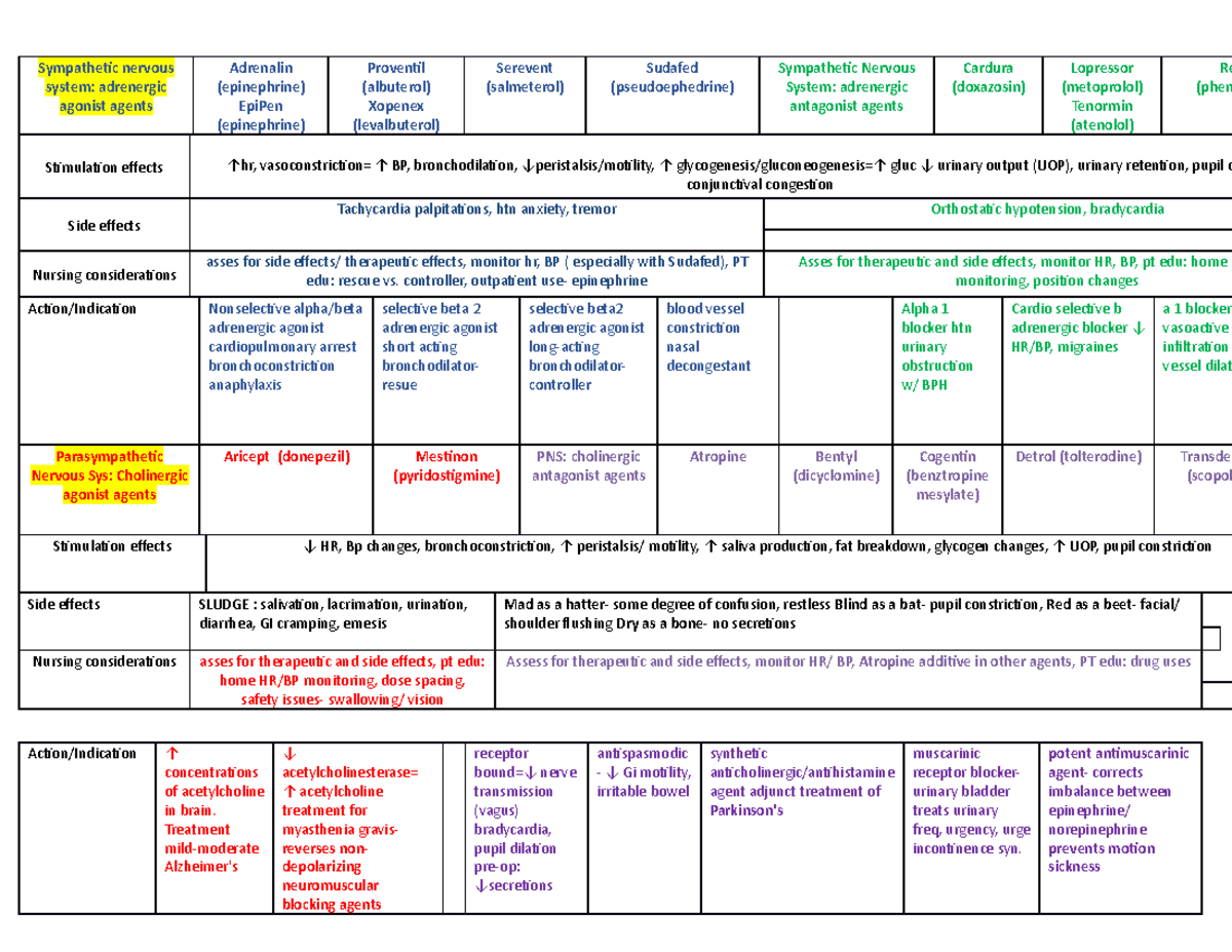 Patho-Nervous system - Patho-Meds - Sympathetic nervous system ...