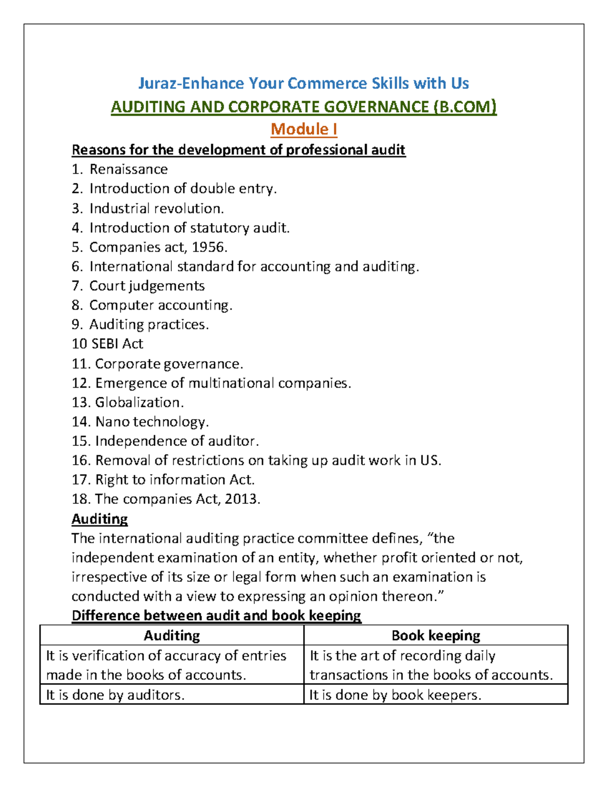 Auditing&Corporate governence-Bcom-Short note - Juraz-Enhance Your ...