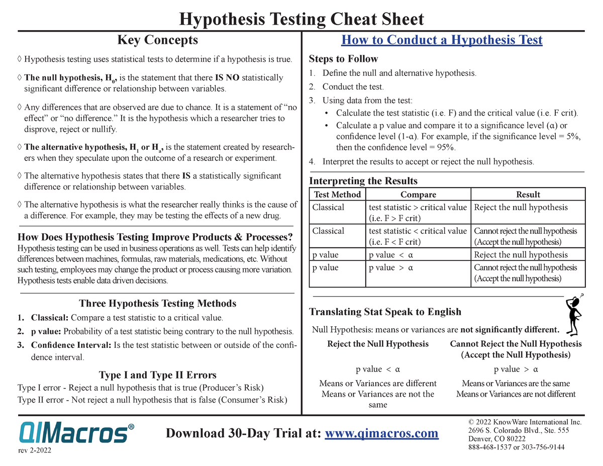 Hypothesis Testing Cheat Sheet - Hypothesis Testing Cheat Sheet Rev 2 ...