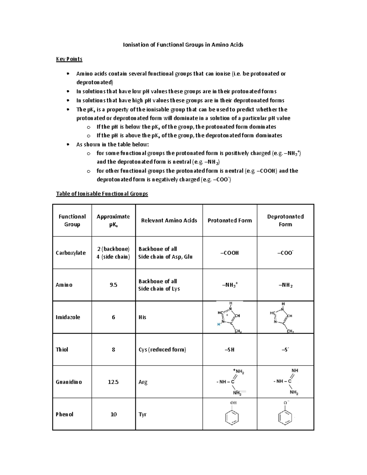 Amino Acid Group Ionisation Ionisation of Functional Groups in Amino