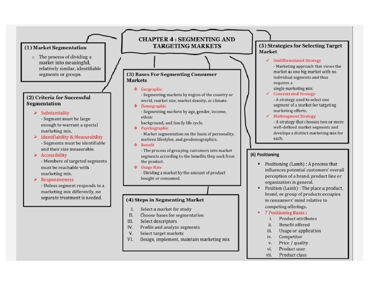 Marketing chapter 4 lecture notes - Banking Securities - Studocu
