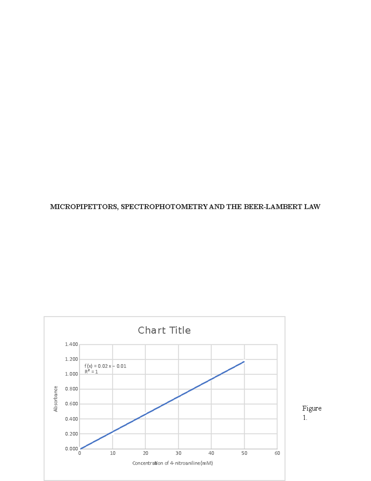 Lab 1 chem 2770 Bio chem lab report 1 MICROPIPETTORS