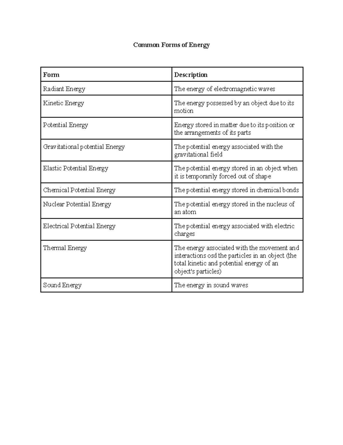 Common Forms Of Energy