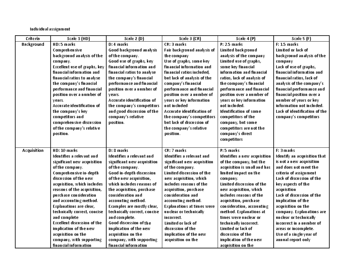 Marking rubrics individual assignment - Warning: TT: undefined function ...