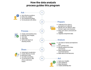 DATA- Analytics-BIT-2023 - Data analytics - Studocu