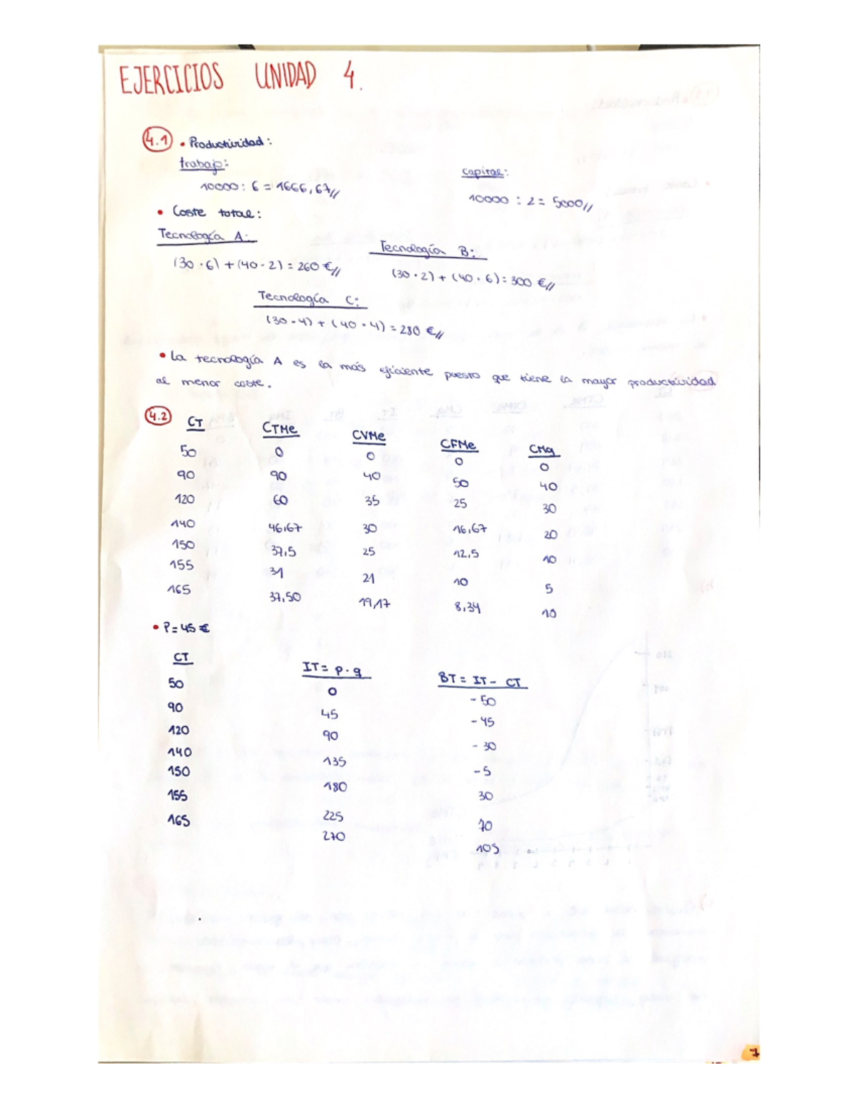 Ejercicios Unidad 4. pdf - EJERCICIOS UNIDAD 4. 4 Productividad ...