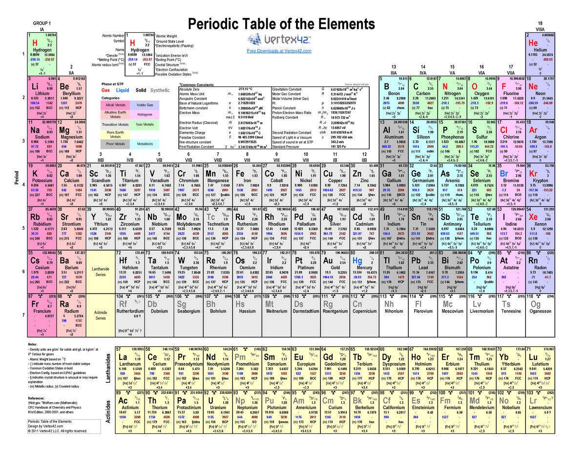 Periodic Table of the Elements - Atomic Number †Atomic Weight Symbol ...