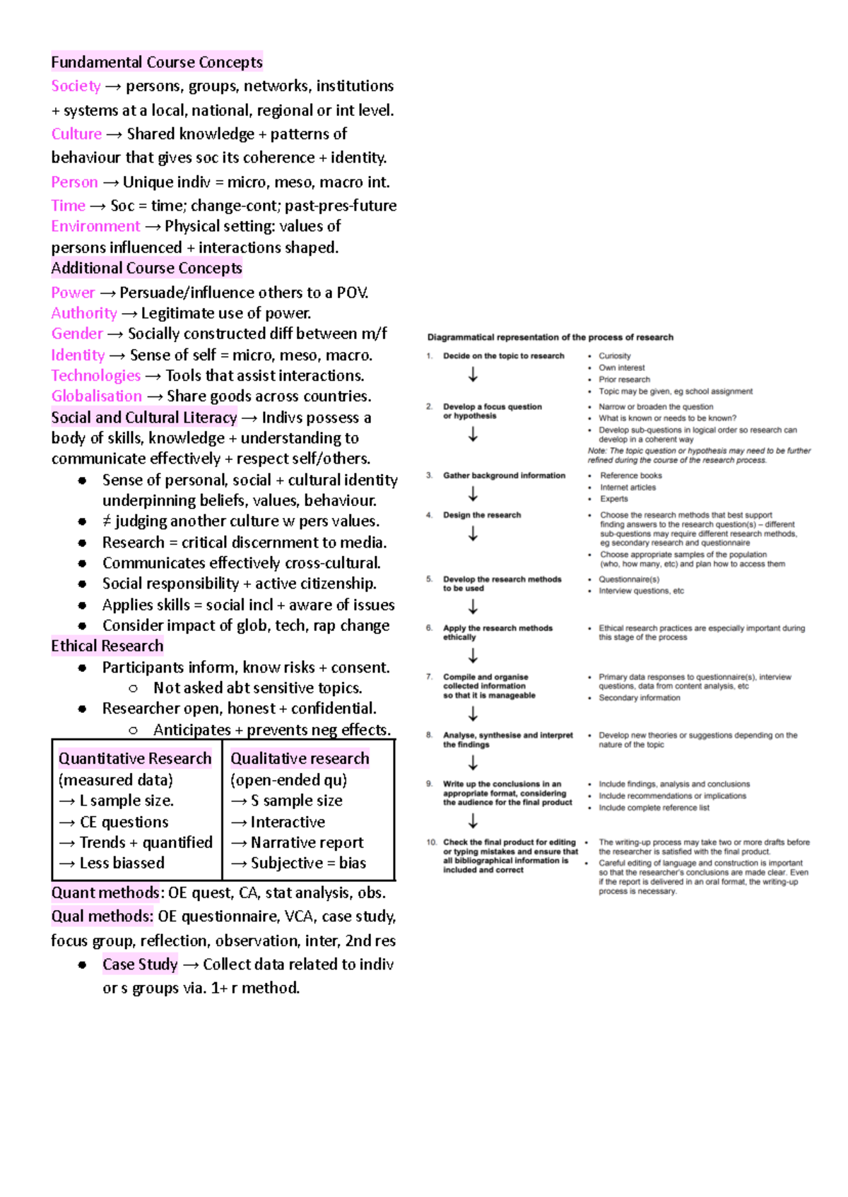 Core concepts notes - Fundamental Course Concepts Society → persons ...