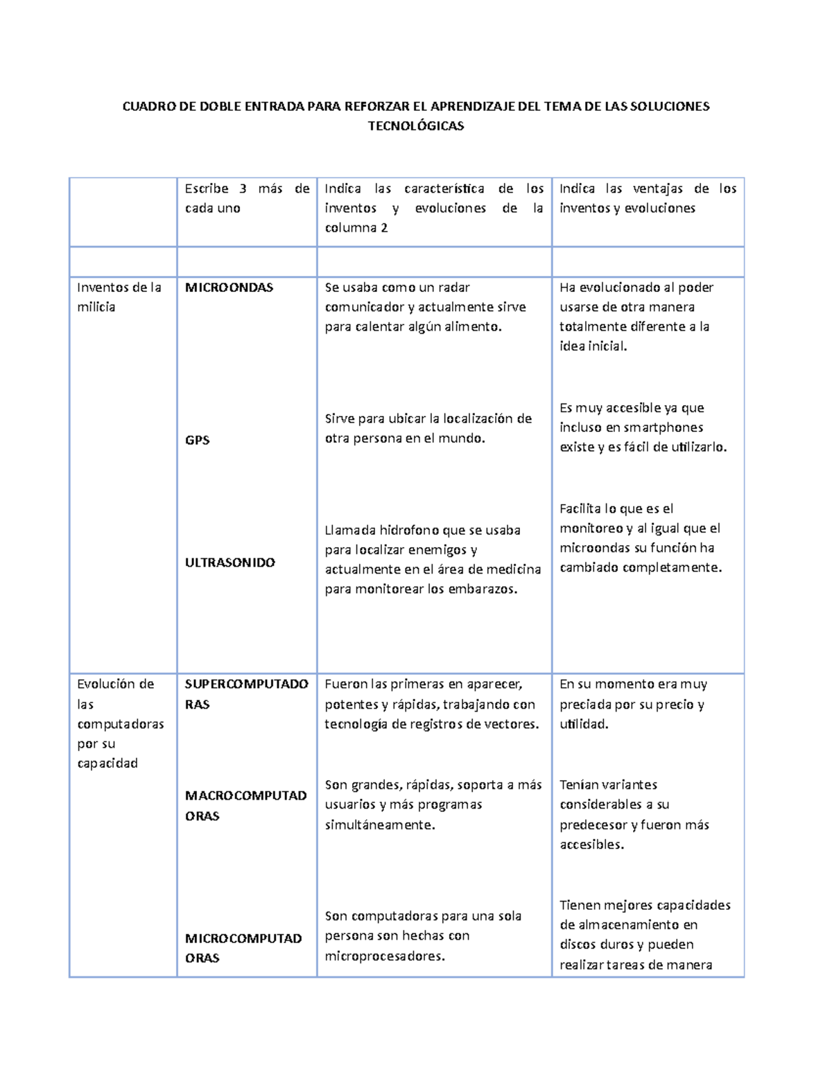 Formato DE Cuadro DE Doble Entrada - CUADRO DE DOBLE ENTRADA PARA ...